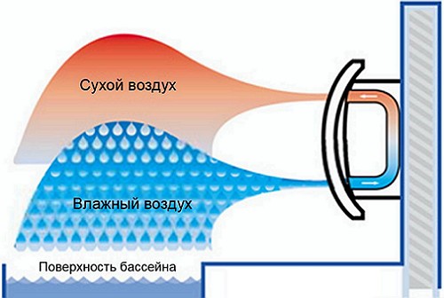 shema_raboty_nastennogo_osushitelya_0