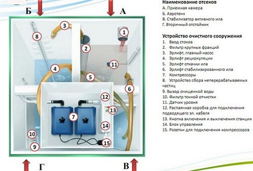 6устройство-септика-Топас-10-вид-сверху