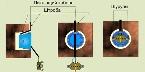 elektroprovodka_v_kirpichnom_dome9