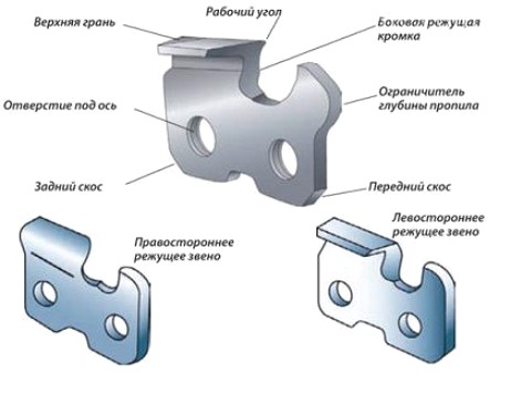 zub-benzopili