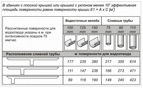 Image 1 расчет типоразмера