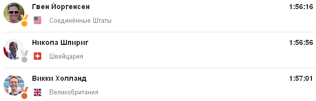 Соревнования по триатлону в Рио–2016, триатлон в Рио-2016, олимпийский триатлон, Swim.by