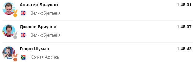 Соревнования по триатлону в Рио–2016, триатлон в Рио-2016, братья Алистер и Джонатан Браунли, Swim.by
