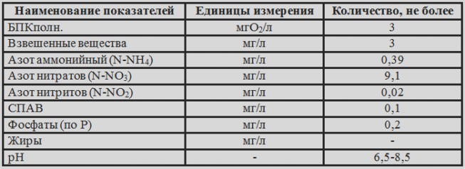 Стоки - на выходе