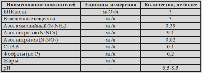 Стоки - на выходе