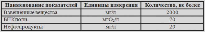Поверхностные стоки - на входе copy
