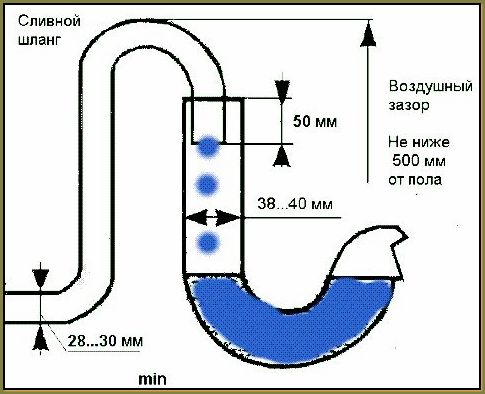 Слив воды из стиральной машины в канализацию