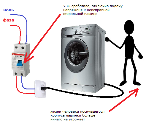 Принцип действия УЗО