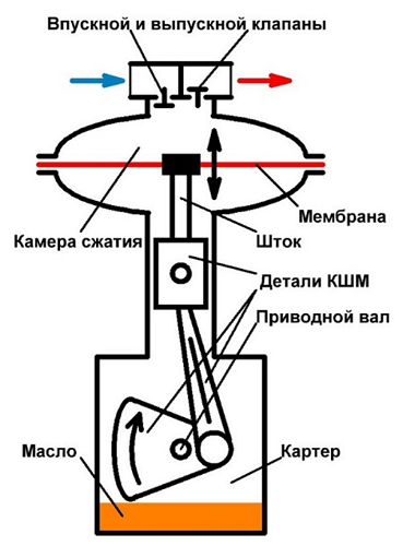 Принцип работы клапана