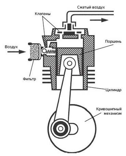 Принцип работы