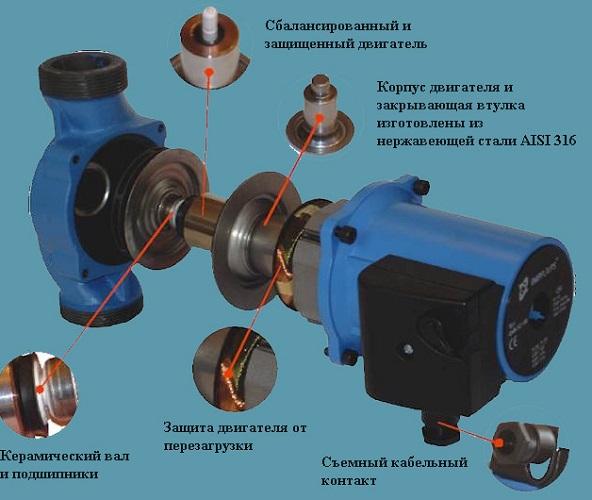 Циркуляционный насос в разборе