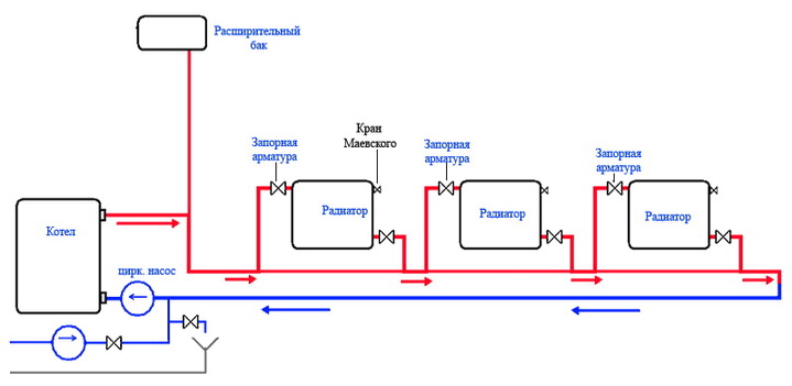 Однотрубнаяс схема для небольших площадей