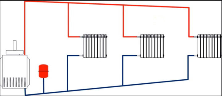 Простая схема самотечного отопления - тупиковая