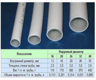 Диаметры трубопроводов для попутной схемы