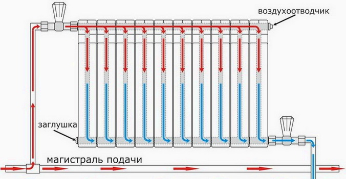 Радиатор должен подключаться диагонально по правилам