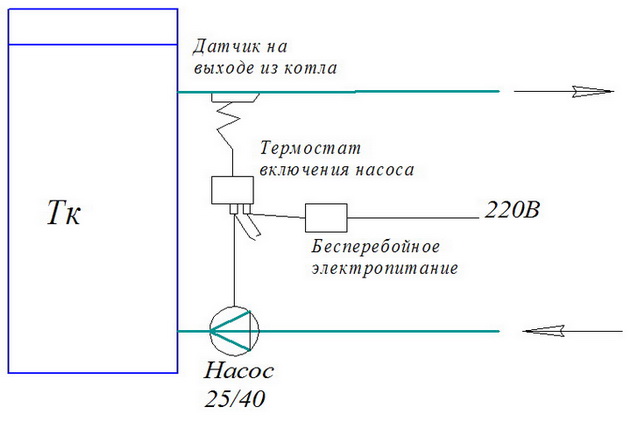 Как подключить котел к электропитанию