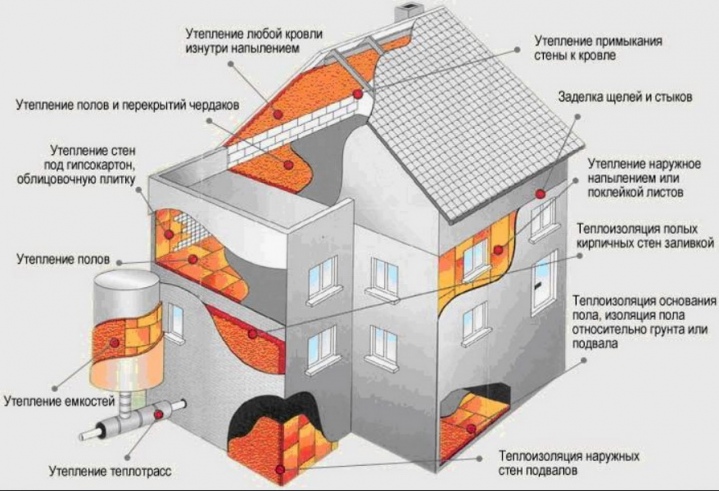 Как и где применяется пенополиуретан