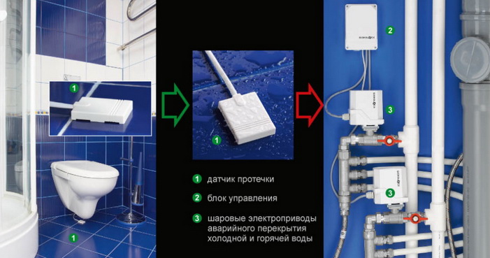 Общая схема защиты от воды