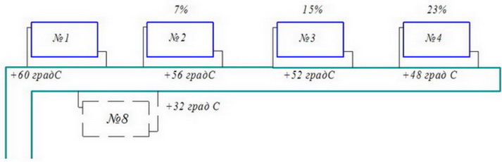 распределение температур в однотрубной системе отопления