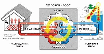 geotermalnyi-teplovoi-nasos