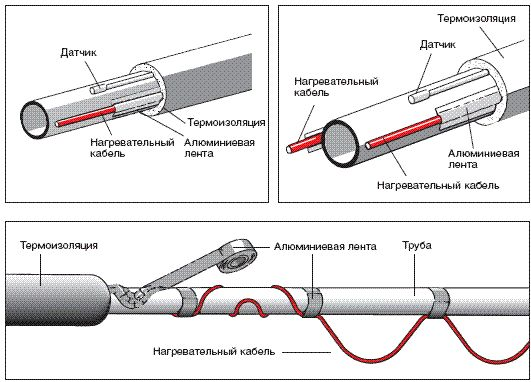 greyuschiy-kabel-2