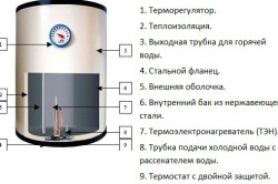 Схема устройства водонагревателя