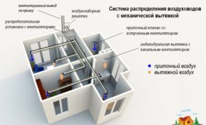 Механическая вентиляция дома