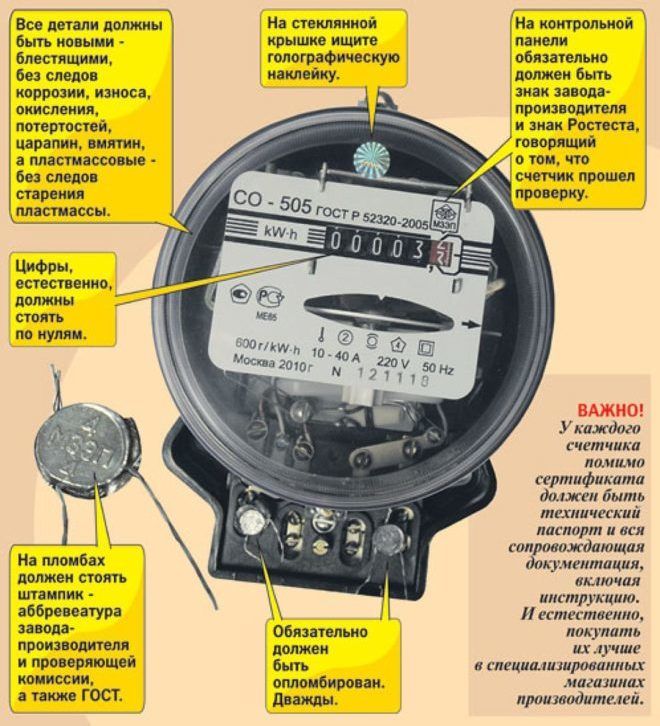 Пломба на счетчике электроэнергии