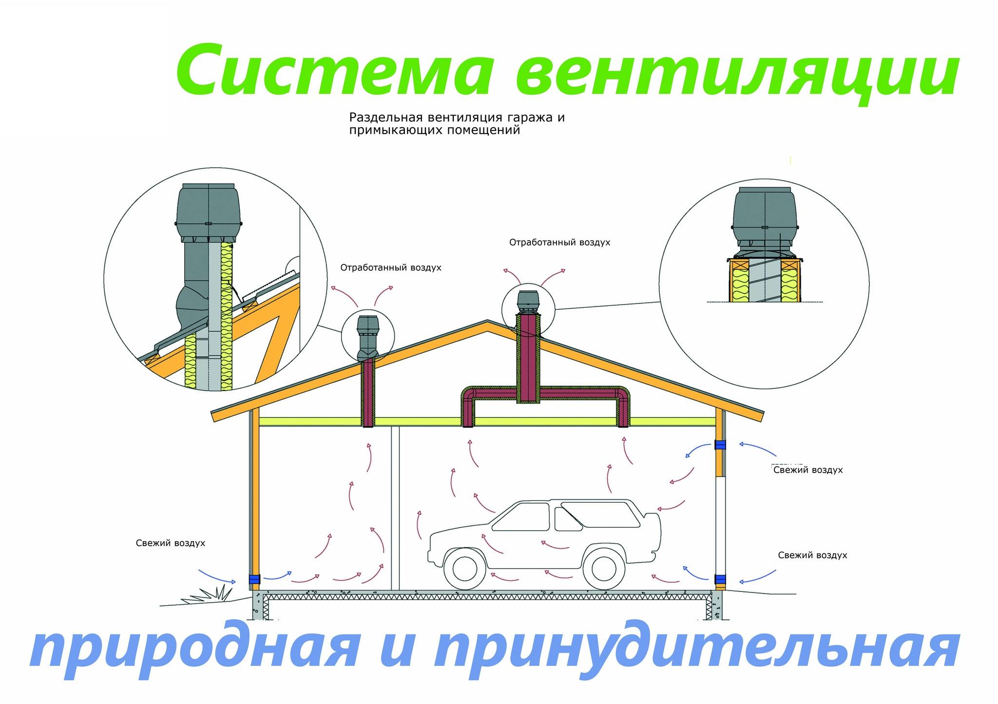 приточная вентиляция