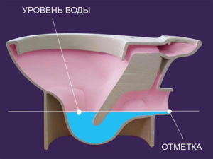 Обратите внимание на унитазы с системой антивсплеск