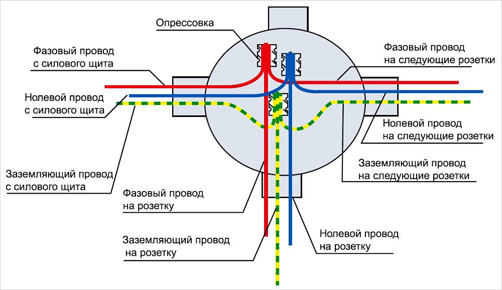 Схема подключения заземляющего кабеля