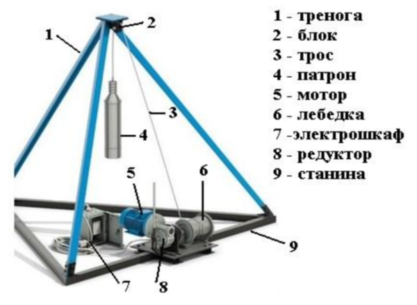 бур канатно-ударного типа