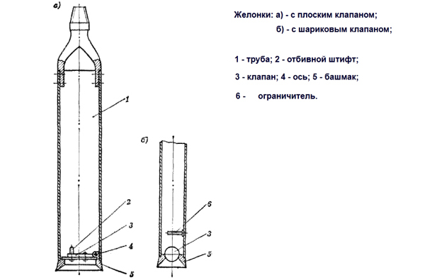 Чертеж желонки для чистки скважины