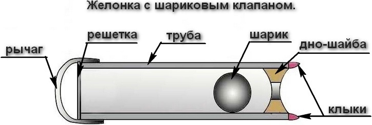 Желонка для скважины в разрезе