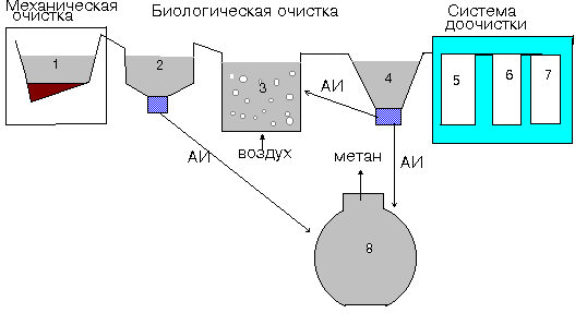 Строительство и водоподготовка