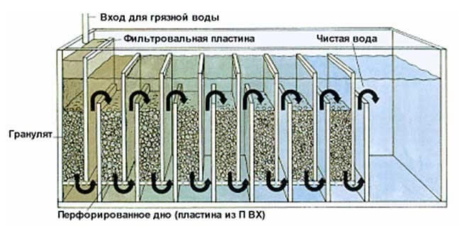 Биофильтр