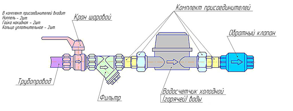 Схема установки счетчика расхода воды