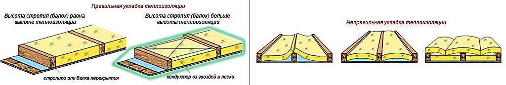 Правильная и неправильная укладка теплоизоляции