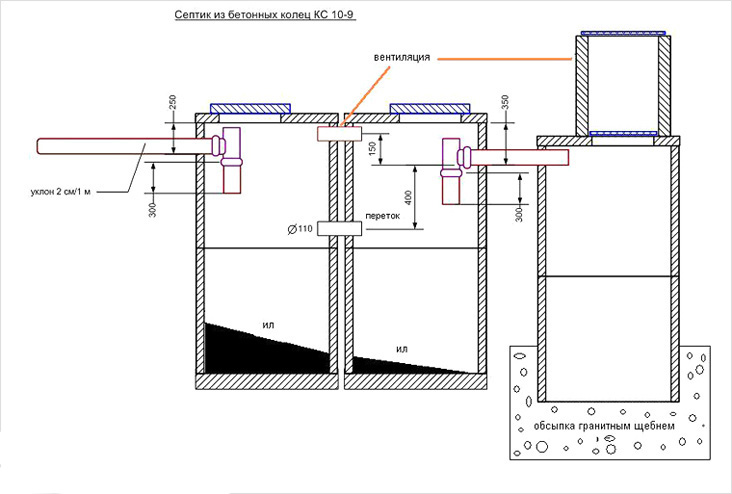 Чертеж септика из бетонных колец