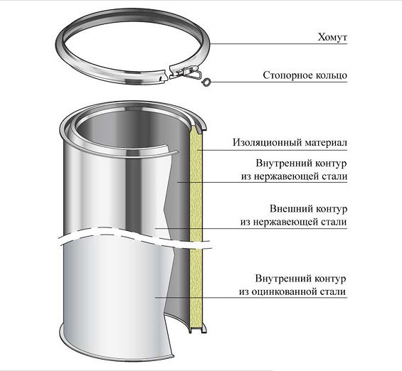 elementy-dymohoda-sendvich