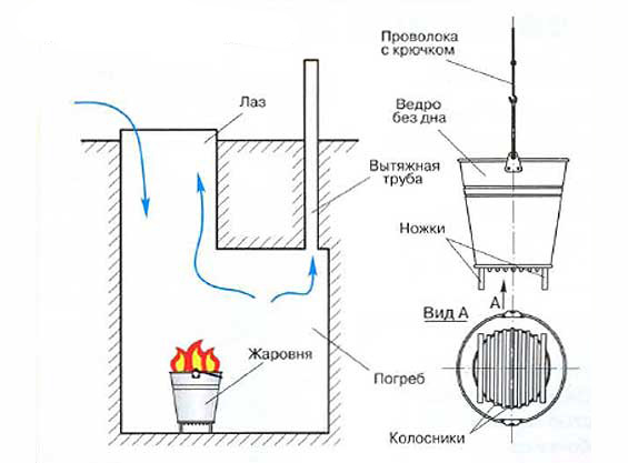 Сушка погреба с помощью самодельной жаровни