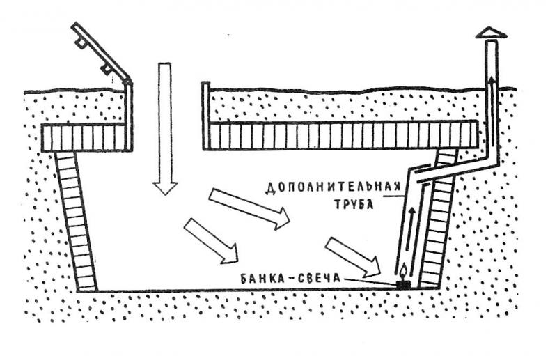 Сушка погреба с помощью свечей