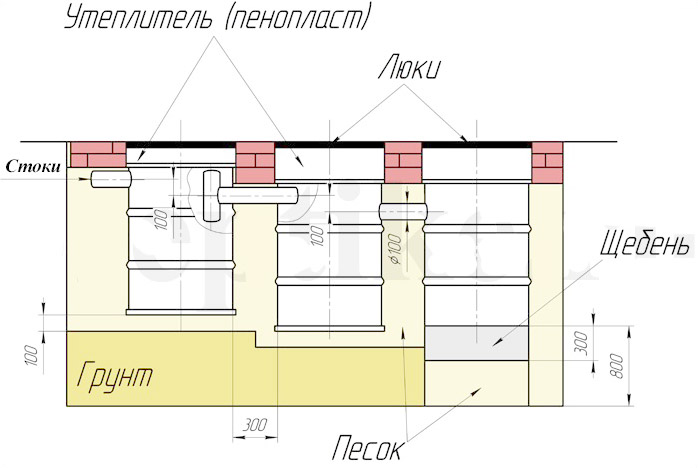 Устройство септика