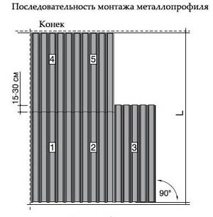 Как правильно закрепить профнастил на крыше саморезами