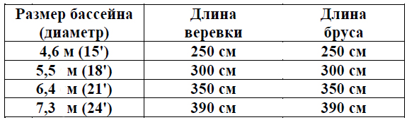 Таблица для радиуса измерительной веревки для очерчивания площадки для каркасного бассейна AZURO