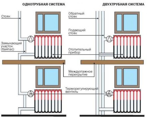 dve-sistemy-otoplenie