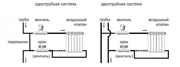 odnotrubnaya-i-dvuhtrubnaya-sistemy-otopleniya