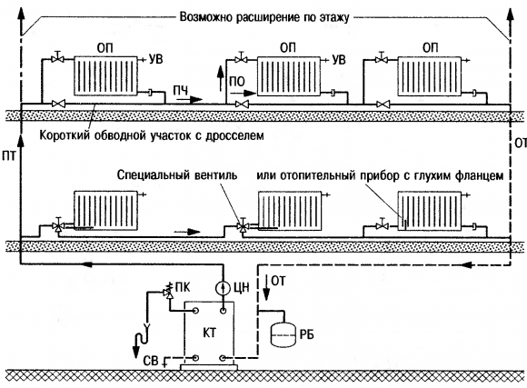 shema-odnotrubnoi-sistemi-otopleniy