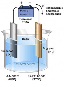 Электролизёр