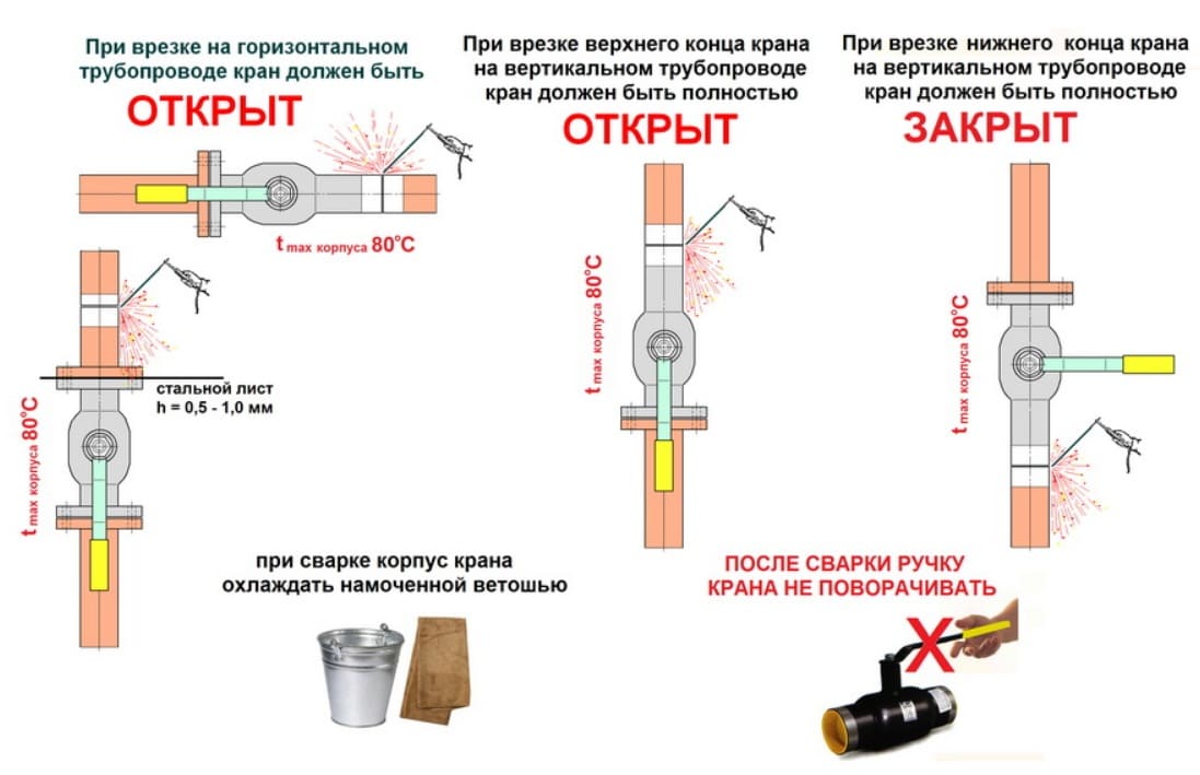 Монтажная схема шарового крана